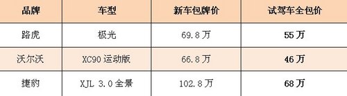 中汽南方巅峰钜惠 百款名车限时抢购