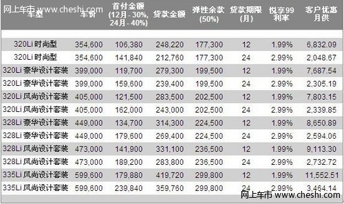 运动不息 悦动不止全新BMW 3系订车有礼