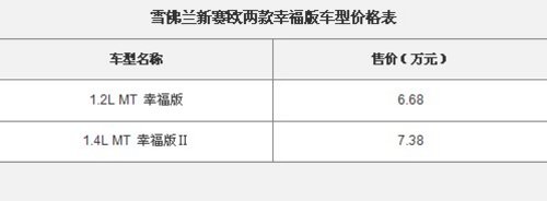 新赛欧扩充产品线—两款幸福版车型上市