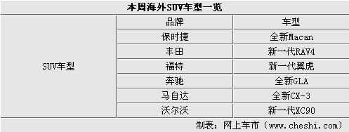 大热门车型集中换代 本周海外新闻汇总