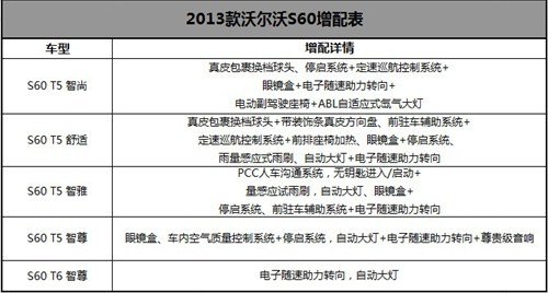 双12钜惠 沃尔沃S60尊享10万礼遇