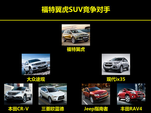 3款SUV/2款性能版领衔 福特新阵容解析