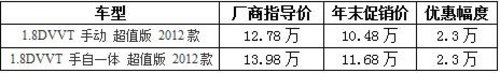速度新选 年轻家庭就选荣威550 1.8T