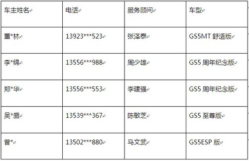 广汽传祺20台特价GS5火热抢购 现场报导