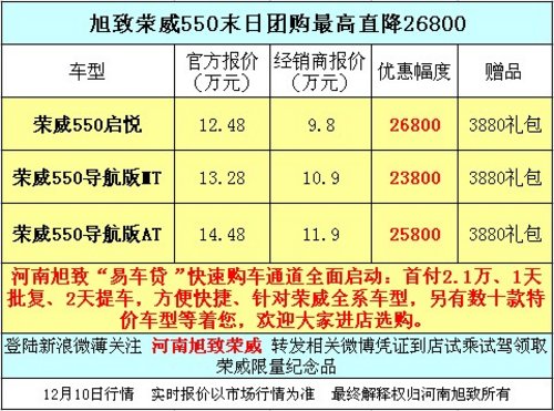 河南旭致荣威末日团购550最高直降26800