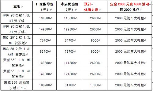 16日荣威MG贺岁版派对最高优惠2.6万
