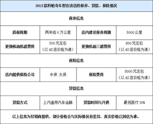 常州雪佛兰科帕奇现金直降3万元有现车