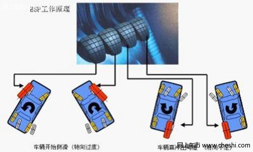 轻松“走你”   ESP助车主玩转冬季