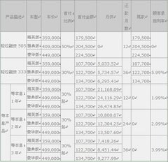 0利率 0月供 轻松尊享全新一代ES250