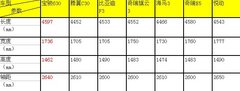 庆开业 东三环宝骏旗舰店免工时费保养