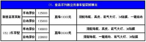 好车好声音 雪铁龙龙祥年末清库团购嘉年华