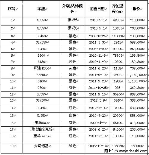 三合奔驰星睿认证二手车 钜惠冬季车展!