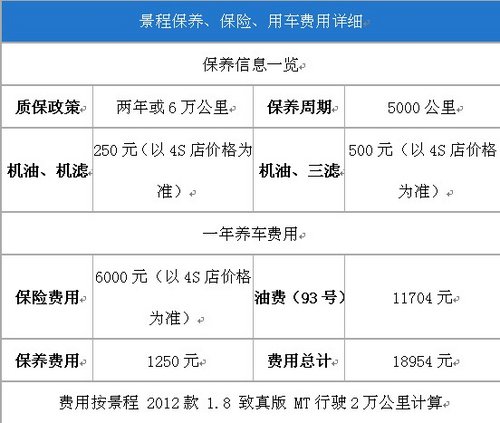 丽水嘉德雪佛兰 全新景程首付5.445万起