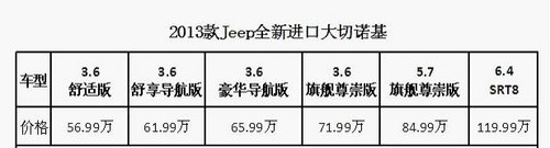 2013款进口全新Jeep大切诺基现车到店