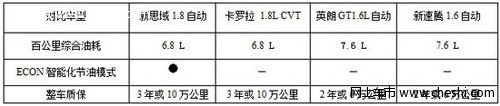 高品质家轿 15万元高性价比车型推荐