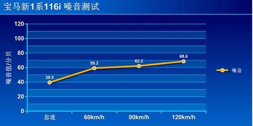 性能小钢炮的代表 太原宝诚BMW全新1系