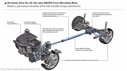 全新奔驰CLA搭全新4MATIC四驱 明年发布