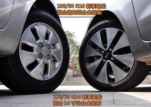 国内主流小型车轮胎调查