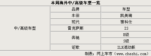 全新斯柯达明锐领衔 一周海外新闻汇总