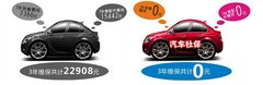 0首付 0维保购车盛宴强袭全川