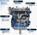 解福特EcoBoost GTDi與PowerShift原理