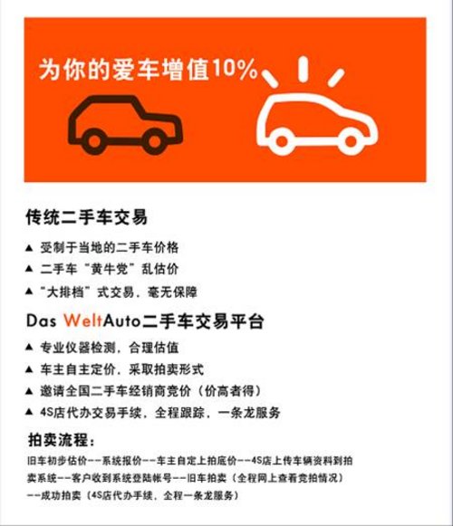 广州鸿众2012年度二手车拍卖盛会