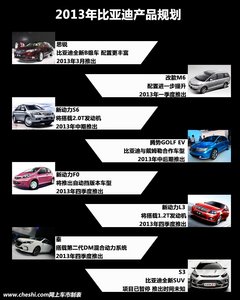 比亚迪2013年产品规划曝光