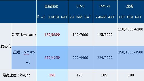 河北骏通：全新胜达21.98-30.98万元发售