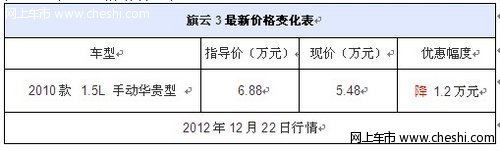 梅花园奇瑞旗云3促销降1.2万 仅限4台