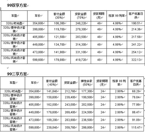 惠州合宝圣诞特惠 BMW3系七重礼送保险