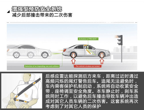 与人安全与己方便 奔驰S级安全技术浅析