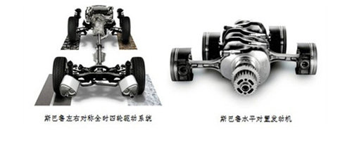 斯巴鲁全新森林人上市 售23.48-33.48万