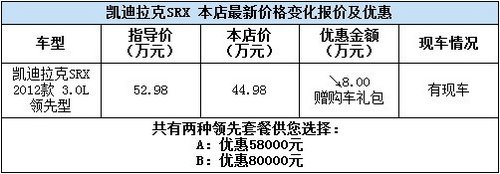 凯迪拉克SRX全系 享最高优惠80000元