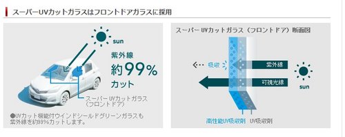 防紫外线车用玻璃面世 或有望成为标配