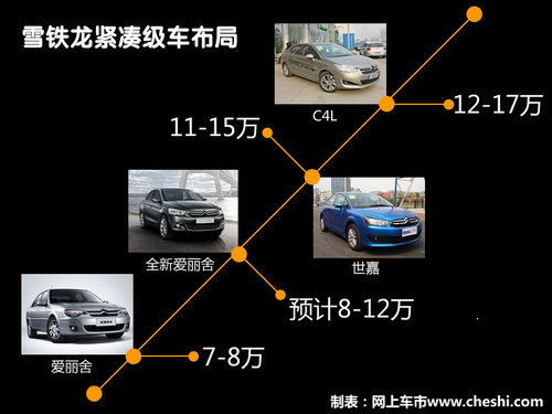 新老爱丽舍并存 雪铁龙2013年新车规划