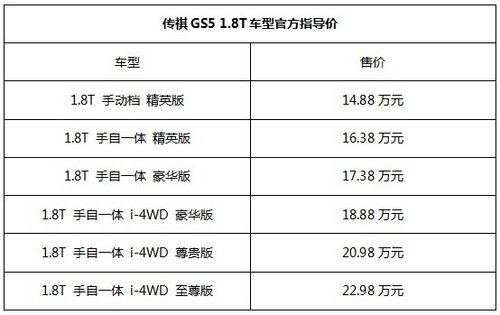 1.8T传祺GS5激擎上市 大庆众冠接受预定