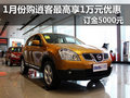 1月份購東風(fēng)日產(chǎn)逍客最高可享1萬元優(yōu)惠