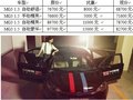 買車不用等 年終獎(jiǎng)1.5萬就能“貸”走
