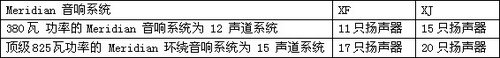 捷豹2013款XJ 以科技創(chuàng)新獨占市場先機(jī)