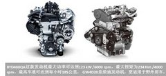性格迥异的SUV  S6劲悦版对比哈弗H6