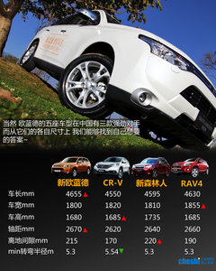 节油遭遇offroad 试驾三菱SUV新欧蓝德