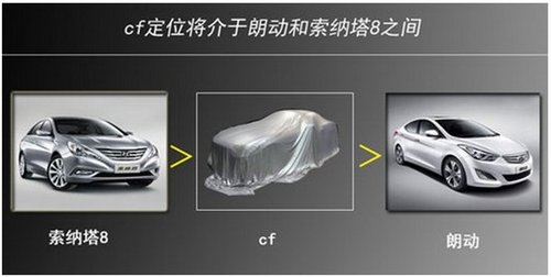 北京现代上海车展推新车型或14万元起售