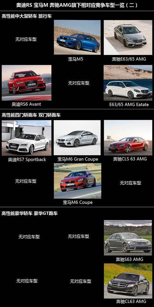 奥迪RS高性能车型发力中国 推四款新车
