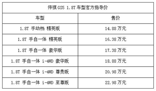 传祺GS5 1.8T激擎登陆江城