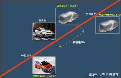 雷诺7座SUV明年推出与英菲尼迪JX同平台