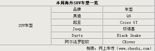 大众高尔夫7四驱领衔 一周海外新闻汇总