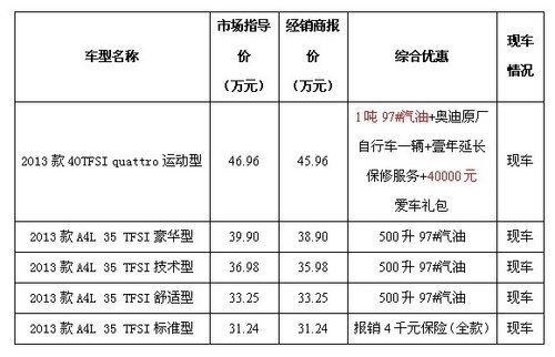 传祺GS5 1.8T激擎上市  售14.88万起