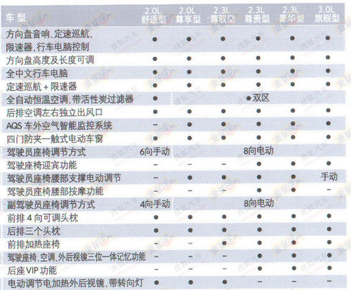 没有1.6T车型 新雪铁龙C5将于3月1日上市