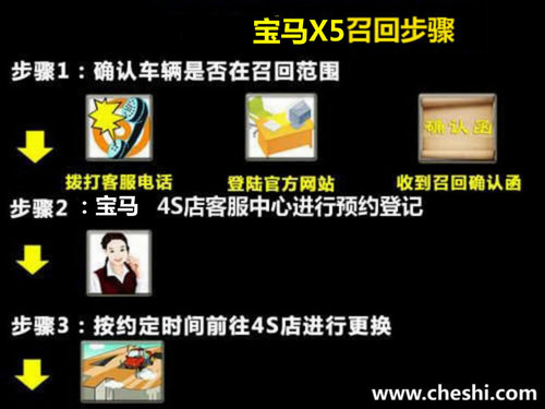 宝马X5将在美召回3万 中国暂未接到通知