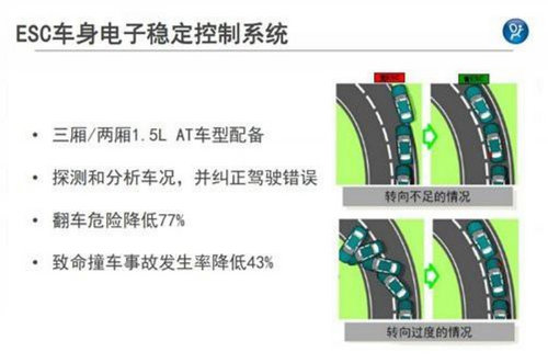 搭6速双离合 长安福特新嘉年华配置曝光